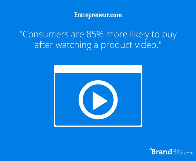 Consumers are 85% more likely to buy after watching a product video